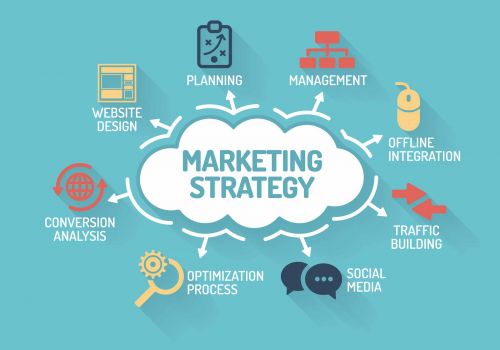 Marketing tổng thể là gì? Lợi ích nổi bật mà marketing tổng thể