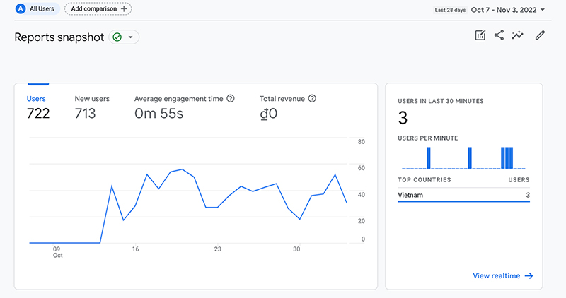 Du-lieu-tu-Google-Analytics-DigiMind