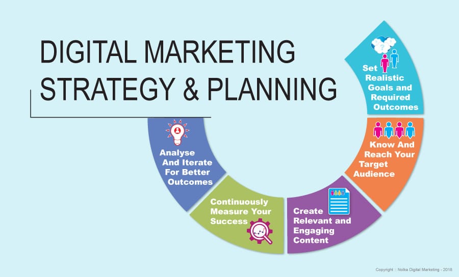 strategic-planning-digimind